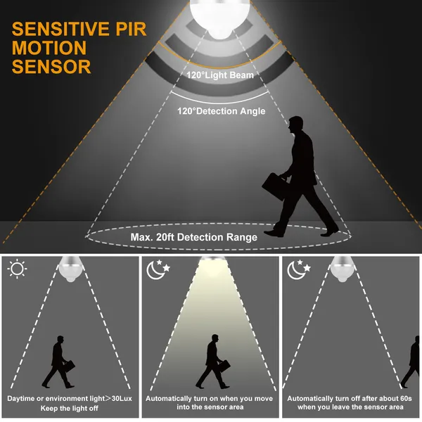 Motion Sensor LED Bulb — Dusk-to-Dawn, 9W E27, 6500K - photo 5