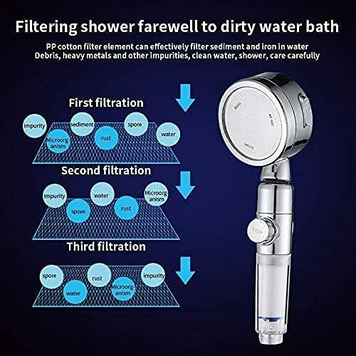 Shower Head,Filter Filtration High Pressure Water Saving 3Mode Soften Save Water - photo 4